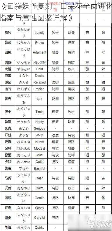 《口袋妖怪复刻：口呆花全面进化指南与属性图鉴详解》