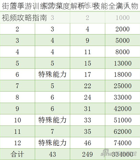 街篮手游训练营深度解析：技能全满人物视频攻略指南