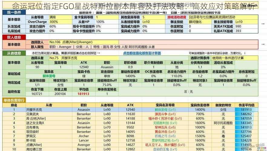 命运冠位指定FGO星战特斯拉副本阵容及打法攻略：高效应对策略解析