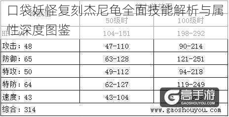 口袋妖怪复刻杰尼龟全面技能解析与属性深度图鉴