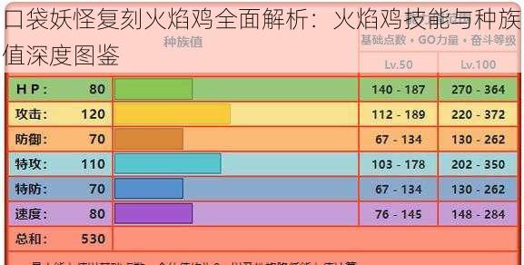 口袋妖怪复刻火焰鸡全面解析：火焰鸡技能与种族值深度图鉴