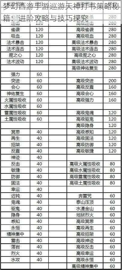 梦幻西游手游巡游天神打书策略秘籍：进阶攻略与技巧探究