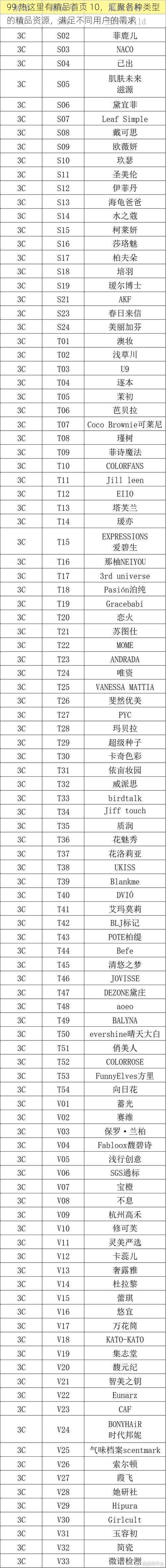 99 热这里有精品首页 10，汇聚各种类型的精品资源，满足不同用户的需求