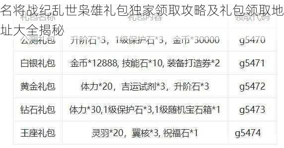 名将战纪乱世枭雄礼包独家领取攻略及礼包领取地址大全揭秘