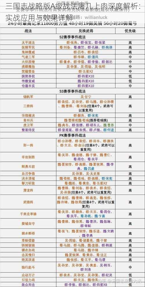 三国志战略版A级战法屠几上肉深度解析：实战应用与效果详解