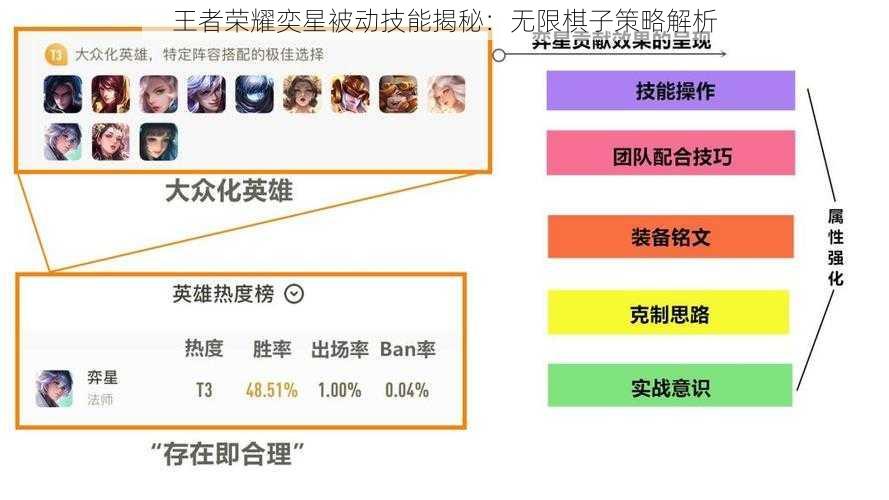 王者荣耀奕星被动技能揭秘：无限棋子策略解析