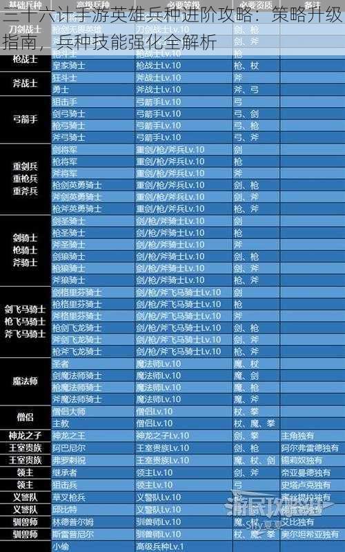 三十六计手游英雄兵种进阶攻略：策略升级指南，兵种技能强化全解析