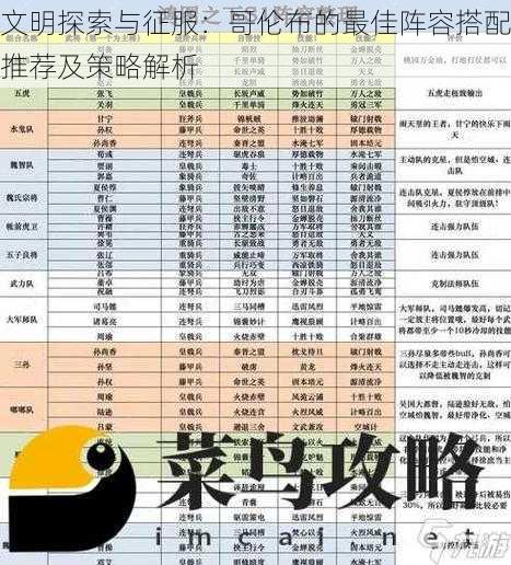 文明探索与征服：哥伦布的最佳阵容搭配推荐及策略解析