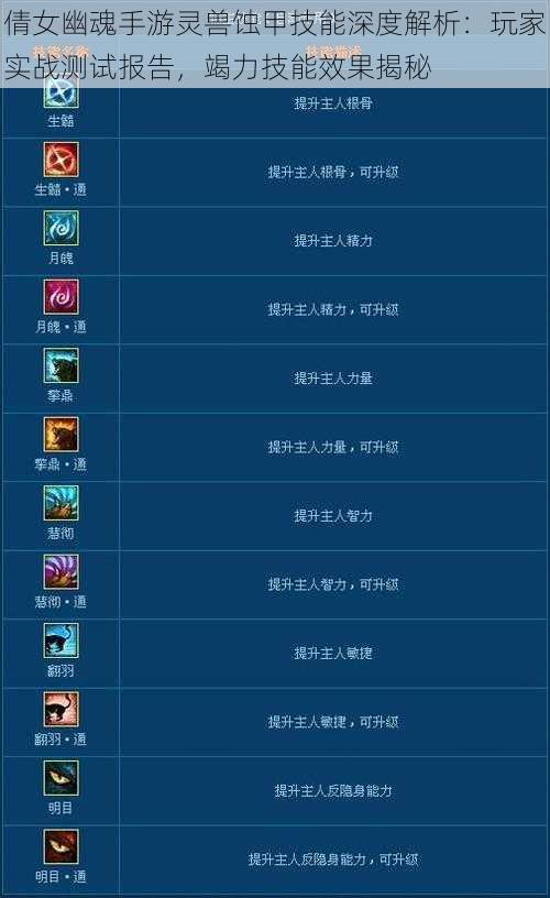 倩女幽魂手游灵兽蚀甲技能深度解析：玩家实战测试报告，竭力技能效果揭秘