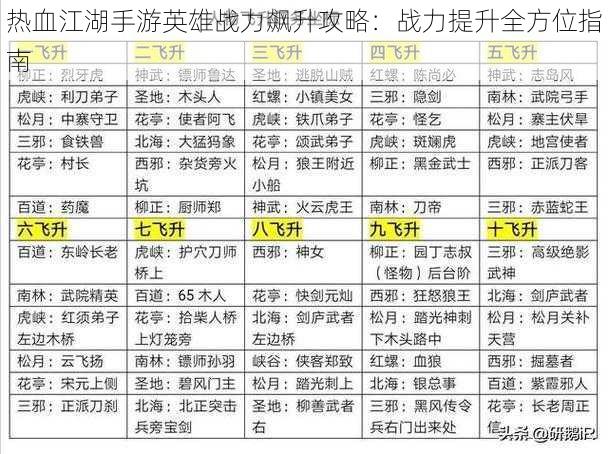 热血江湖手游英雄战力飙升攻略：战力提升全方位指南