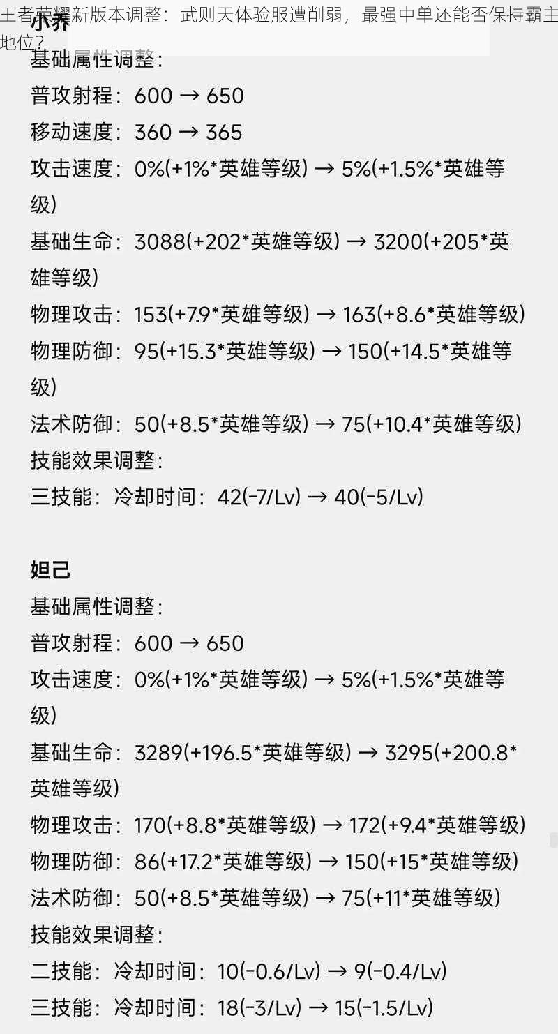 王者荣耀新版本调整：武则天体验服遭削弱，最强中单还能否保持霸主地位？