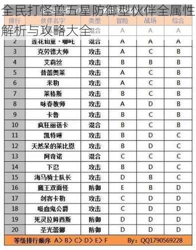 全民打怪兽五星防御型伙伴全属性解析与攻略大全