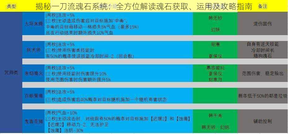 揭秘一刀流魂石系统：全方位解读魂石获取、运用及攻略指南