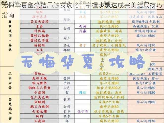 无悔华夏幽禁结局触发攻略：掌握步骤达成完美结局技巧指南