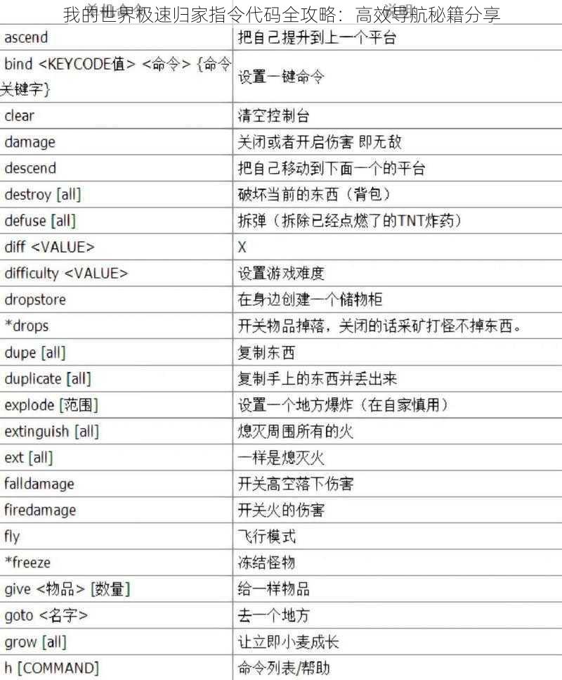 我的世界极速归家指令代码全攻略：高效导航秘籍分享