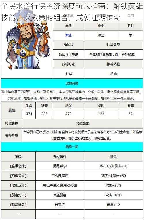 全民水浒行侠系统深度玩法指南：解锁英雄技能，探索策略组合，成就江湖传奇