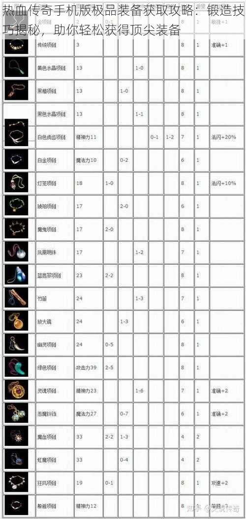 热血传奇手机版极品装备获取攻略：锻造技巧揭秘，助你轻松获得顶尖装备