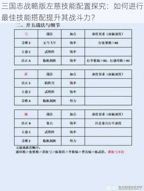 三国志战略版左慈技能配置探究：如何进行最佳技能搭配提升其战斗力？