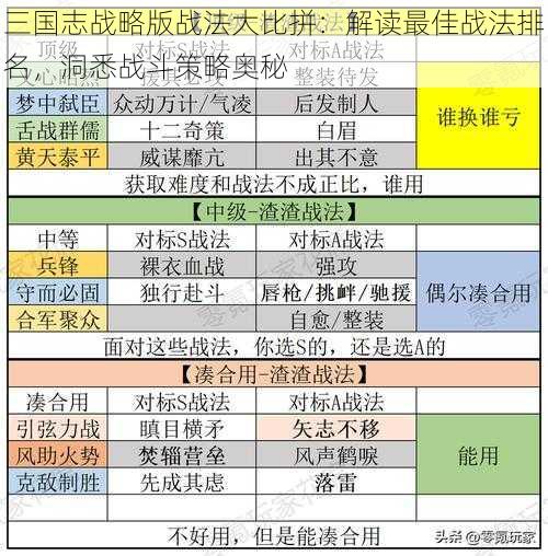 三国志战略版战法大比拼：解读最佳战法排名，洞悉战斗策略奥秘