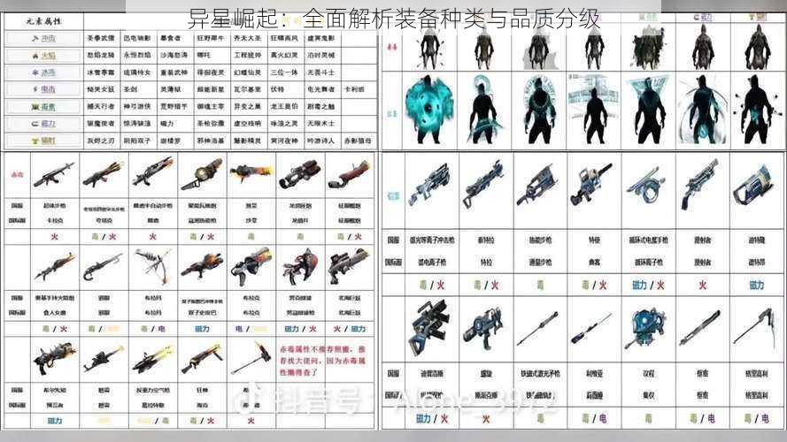 异星崛起：全面解析装备种类与品质分级