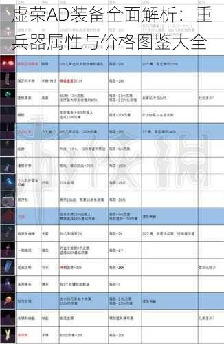 虚荣AD装备全面解析：重兵器属性与价格图鉴大全