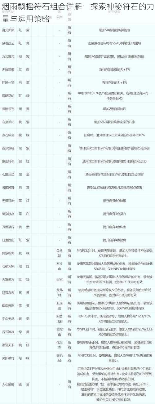 烟雨飘摇符石组合详解：探索神秘符石的力量与运用策略