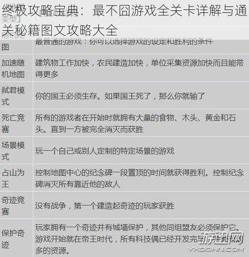 终极攻略宝典：最不囧游戏全关卡详解与通关秘籍图文攻略大全