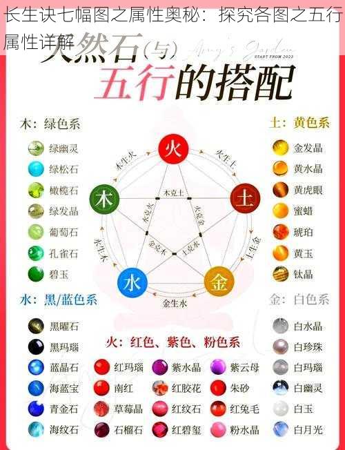 长生诀七幅图之属性奥秘：探究各图之五行属性详解