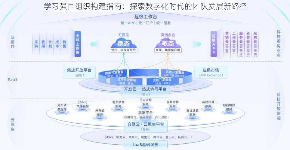 学习强国组织构建指南：探索数字化时代的团队发展新路径