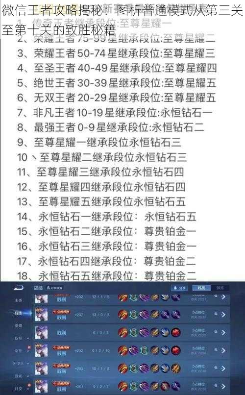 微信王者攻略揭秘：图析普通模式从第三关至第十关的致胜秘籍