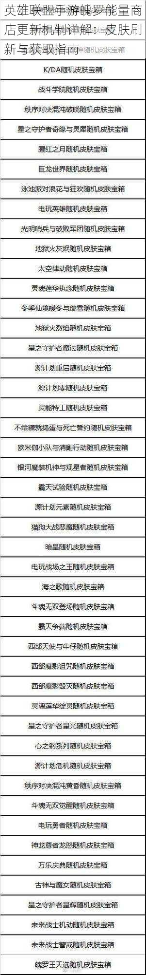 英雄联盟手游魄罗能量商店更新机制详解：皮肤刷新与获取指南