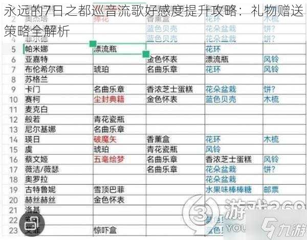 永远的7日之都巡音流歌好感度提升攻略：礼物赠送策略全解析