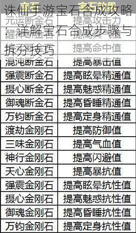 诛仙手游宝石合成攻略：详解宝石合成步骤与拆分技巧