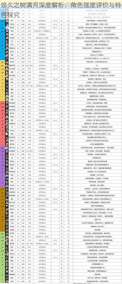 悠久之树满月深度解析：角色强度评价与特色探究