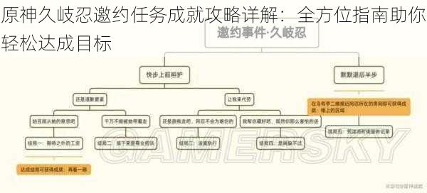 原神久岐忍邀约任务成就攻略详解：全方位指南助你轻松达成目标