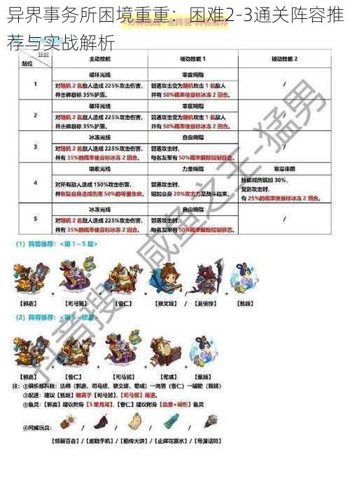 异界事务所困境重重：困难2-3通关阵容推荐与实战解析