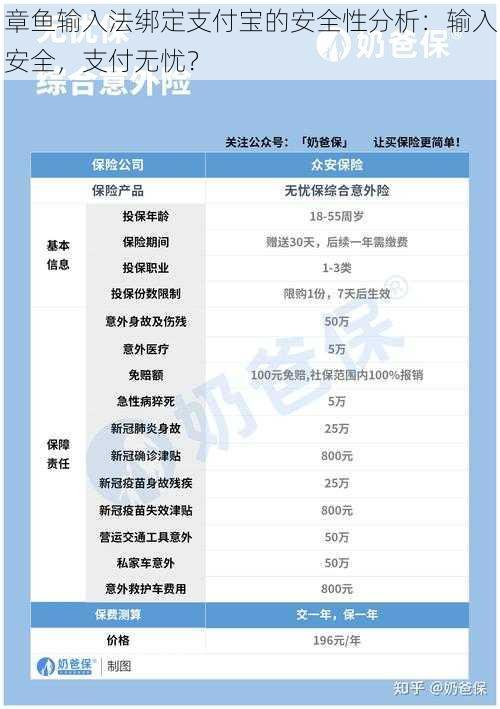 章鱼输入法绑定支付宝的安全性分析：输入安全，支付无忧？