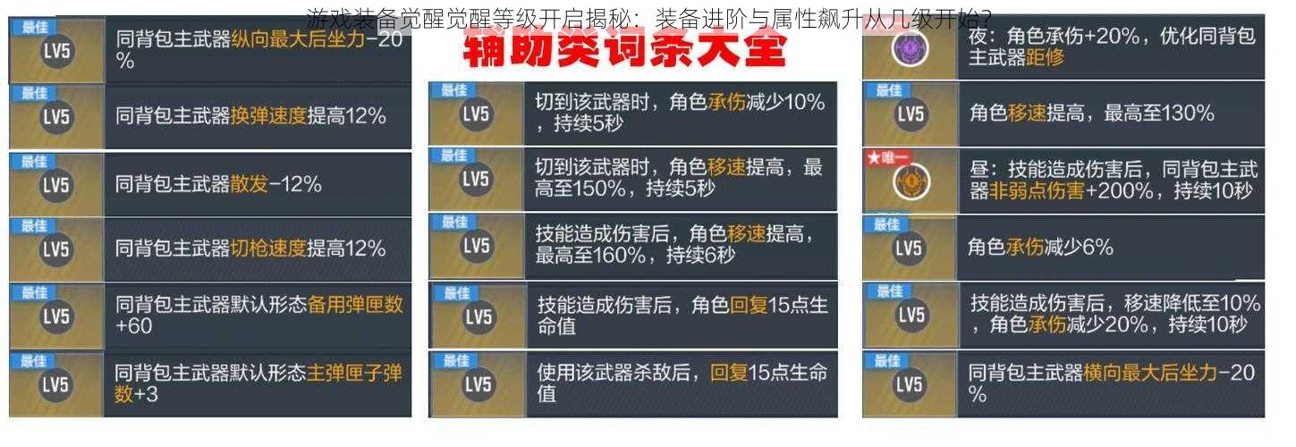 游戏装备觉醒觉醒等级开启揭秘：装备进阶与属性飙升从几级开始？