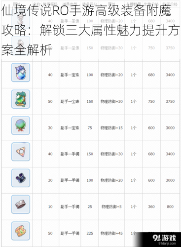 仙境传说RO手游高级装备附魔攻略：解锁三大属性魅力提升方案全解析