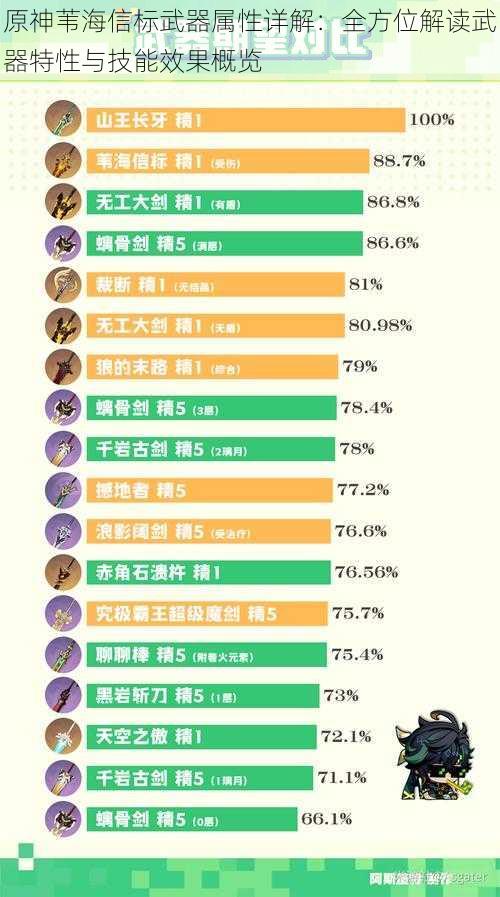 原神苇海信标武器属性详解：全方位解读武器特性与技能效果概览