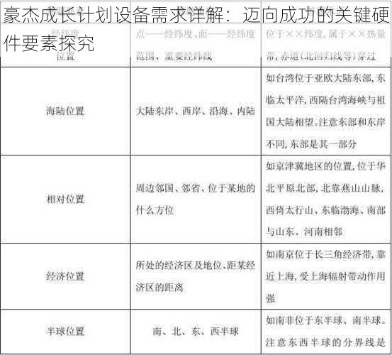 豪杰成长计划设备需求详解：迈向成功的关键硬件要素探究