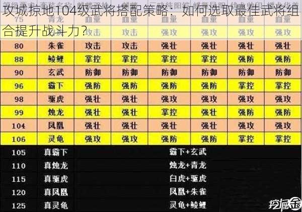 攻城掠地104级武将搭配策略：如何选取最佳武将组合提升战斗力？