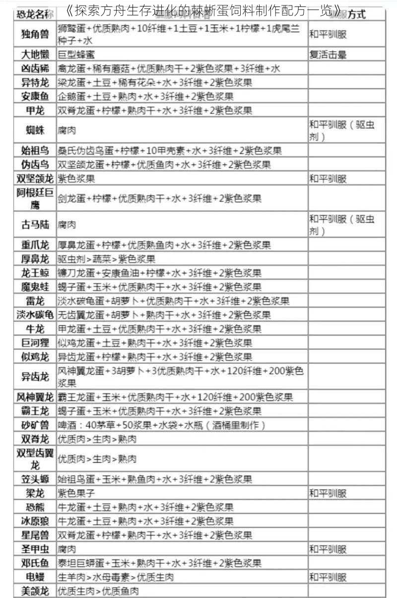 《探索方舟生存进化的棘蜥蛋饲料制作配方一览》