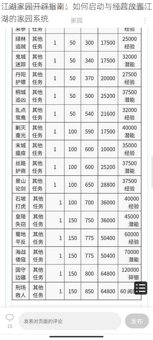 江湖家园开辟指南：如何启动与经营放置江湖的家园系统