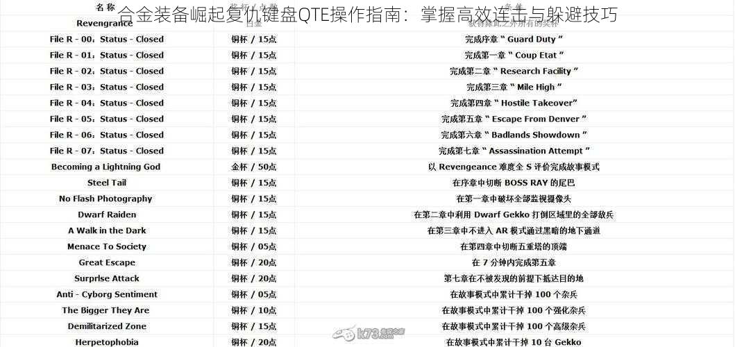 合金装备崛起复仇键盘QTE操作指南：掌握高效连击与躲避技巧