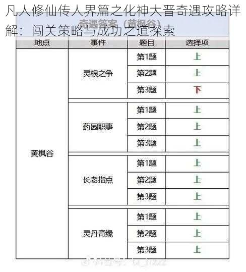 凡人修仙传人界篇之化神大晋奇遇攻略详解：闯关策略与成功之道探索