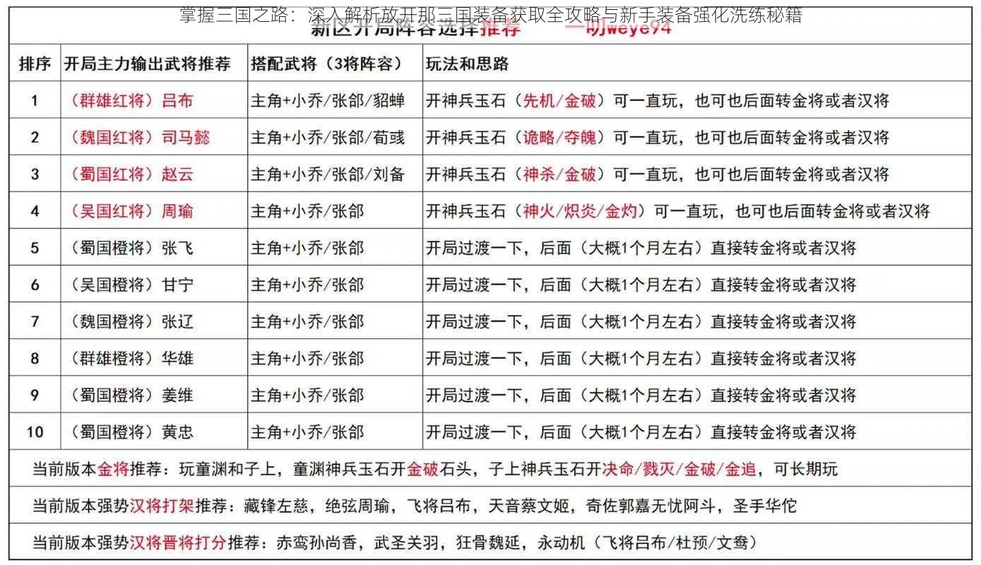 掌握三国之路：深入解析放开那三国装备获取全攻略与新手装备强化洗练秘籍