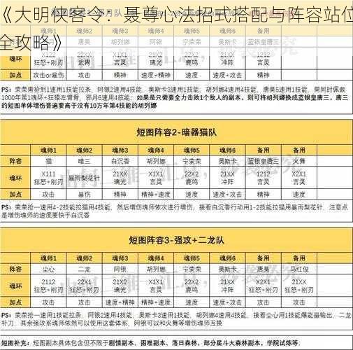 《大明侠客令：聂尊心法招式搭配与阵容站位全攻略》