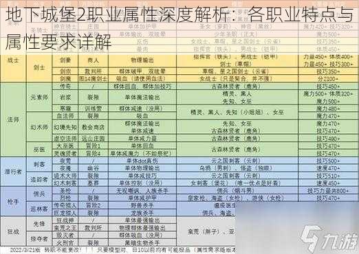 地下城堡2职业属性深度解析：各职业特点与属性要求详解