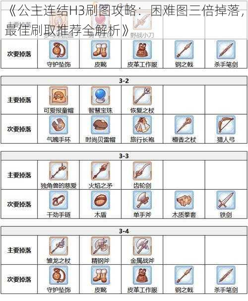 《公主连结H3刷图攻略：困难图三倍掉落，最佳刷取推荐全解析》